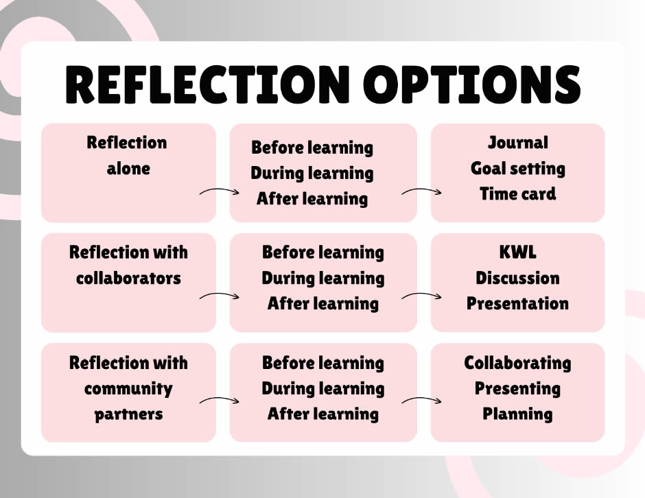 reflection-options-trade-teacher