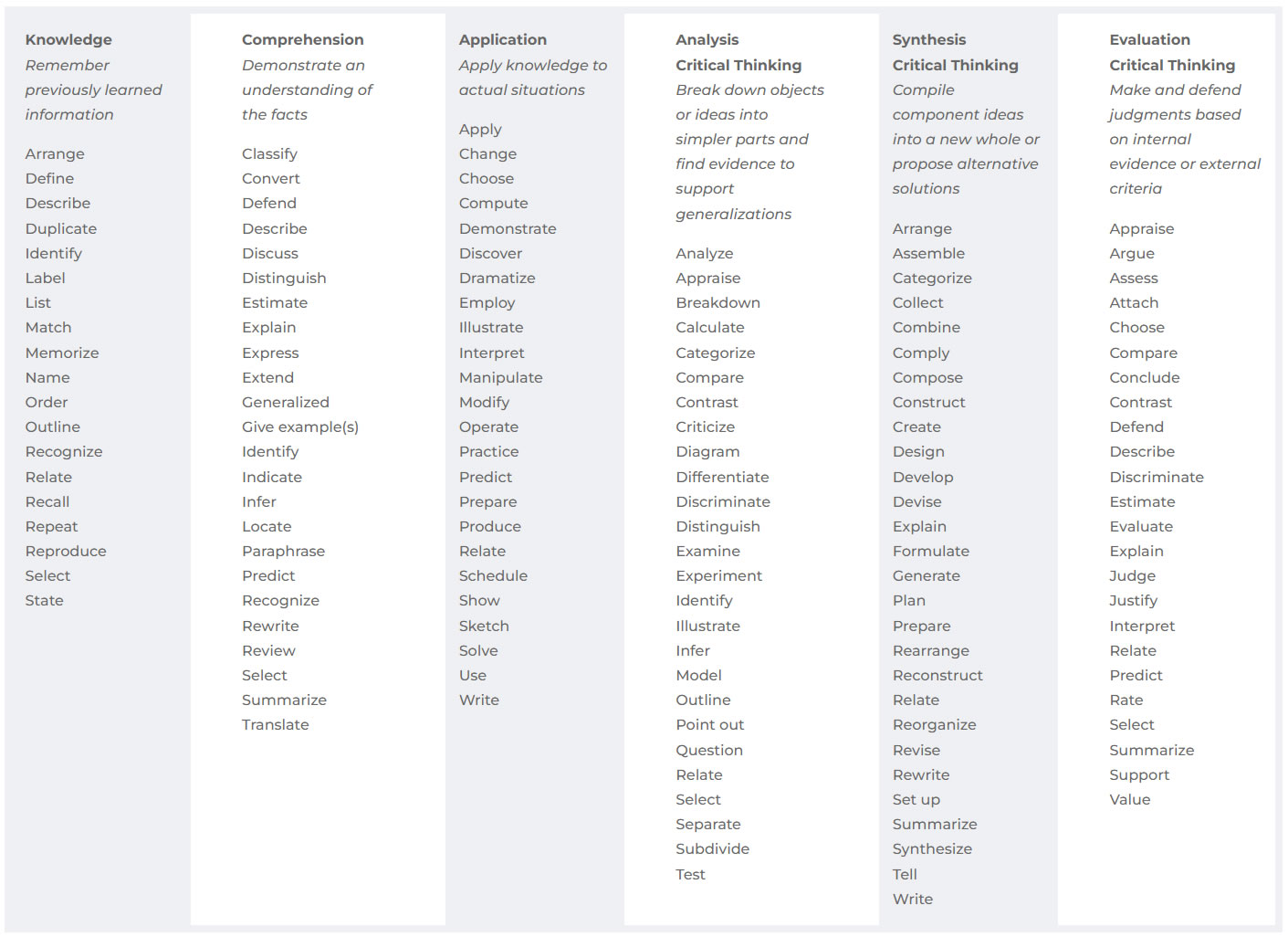 Bloom’s Taxonomy Verbs Mobile